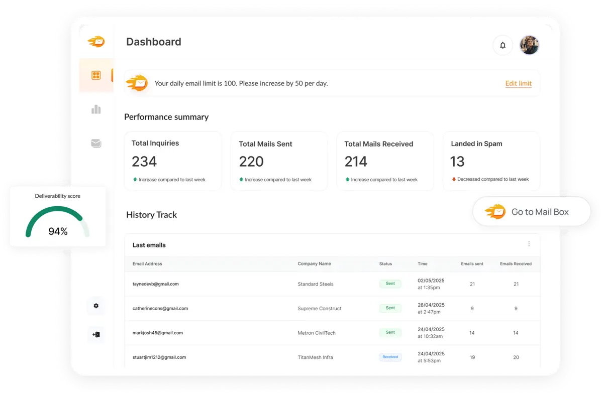 Sales AI workflow Automation Tool